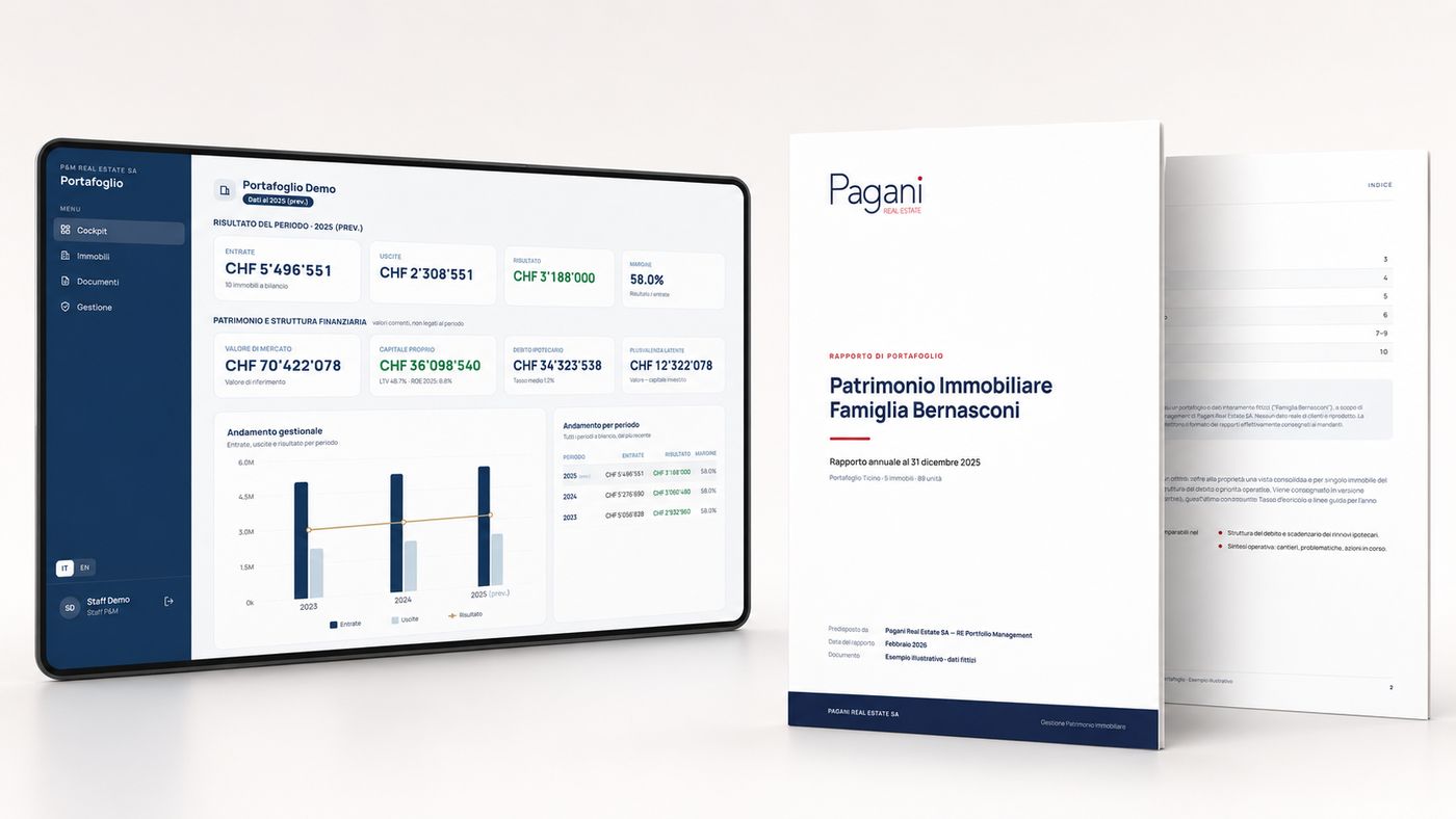 Cockpit di portafoglio e rapporto annuale — RE Portfolio Management